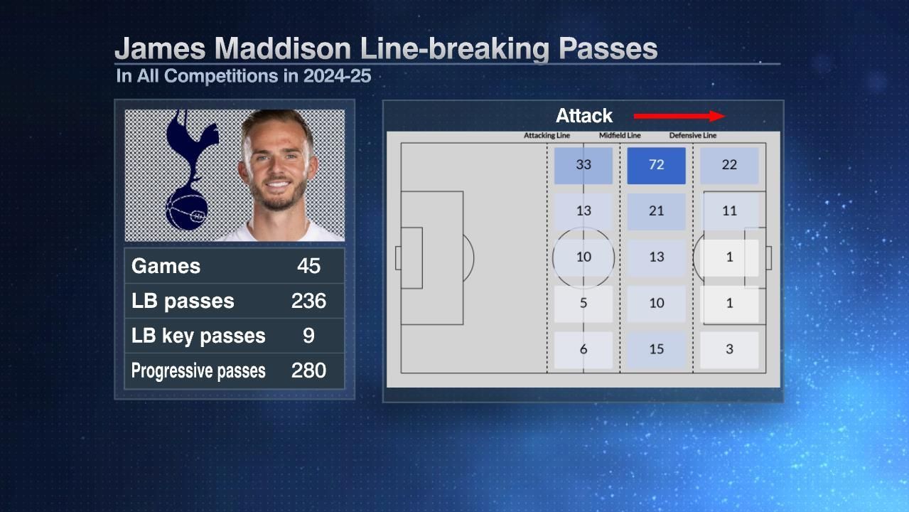 2026-27英超前瞻：阿森纳卫冕与曼城换帅成焦点